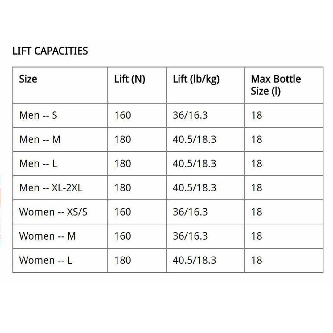 SCUBAPRO Hydros Pro lift capacity table by size in newtons and pounds