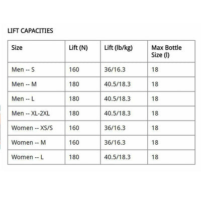 SCUBAPRO Hydros Pro lift capacity table by size in newtons and pounds
